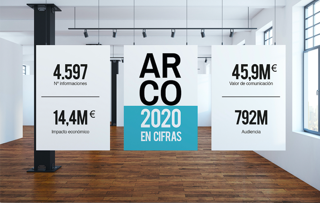 #HallonReports. ARCO 2020 en los medios