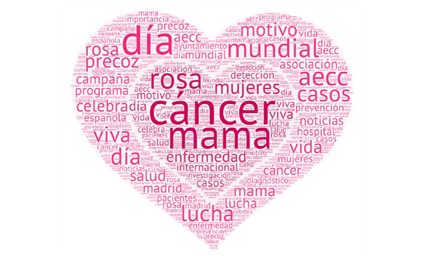 El Observador Nacional | Casi 4700 noticias sobre el Día Mundial del Cáncer de Mama en solo cinco días, por Hallon