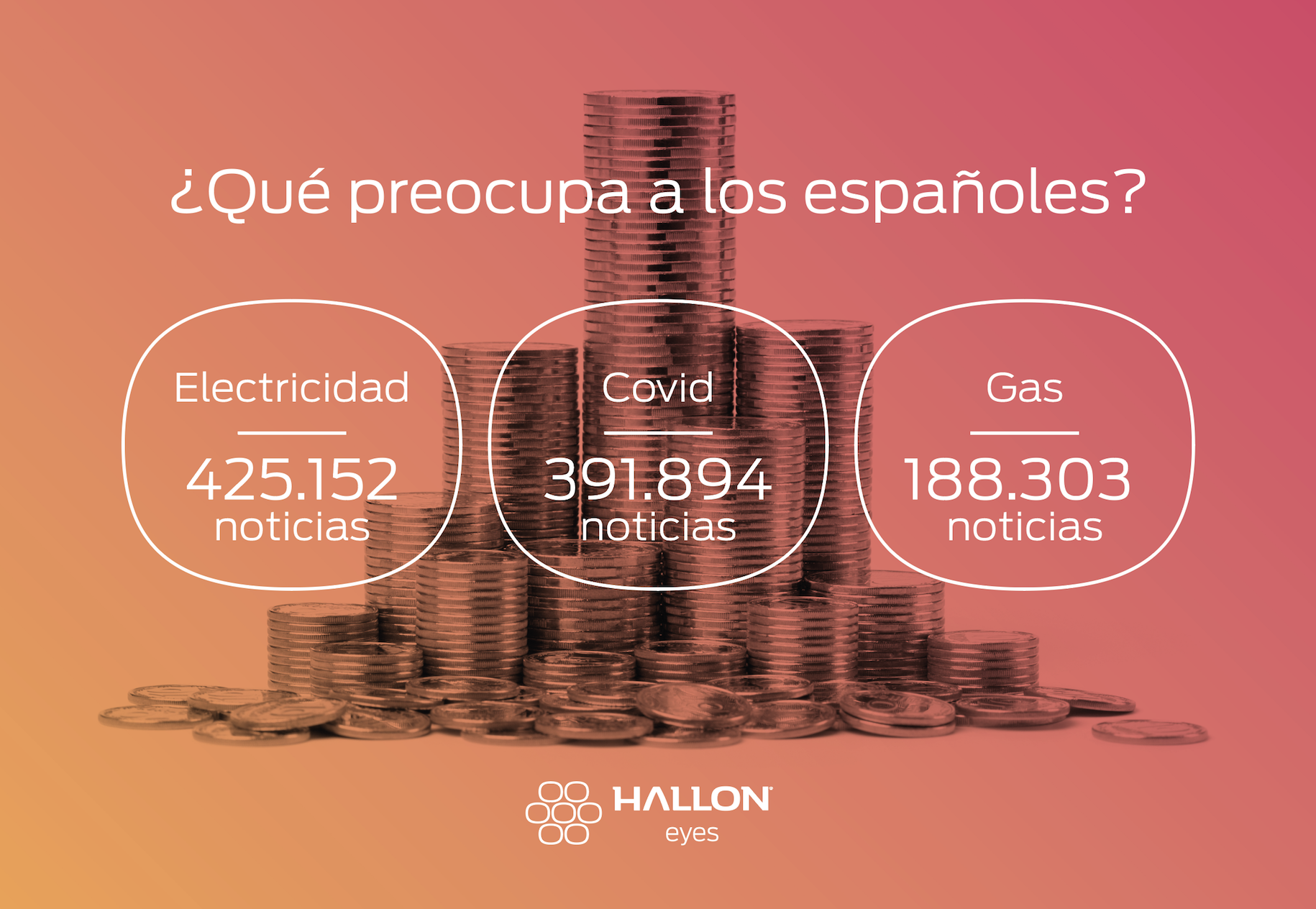 #HallonEyes Impactos en los medios sobre lo que preocupa a los españoles