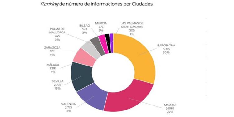 pr noticias | 28M by Hallon: Estos son los candidatos municipales más mediáticos